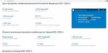 «Газпром межрегионгаз» разработал интерактивную карту газификации регионов России – gazprommap.ru